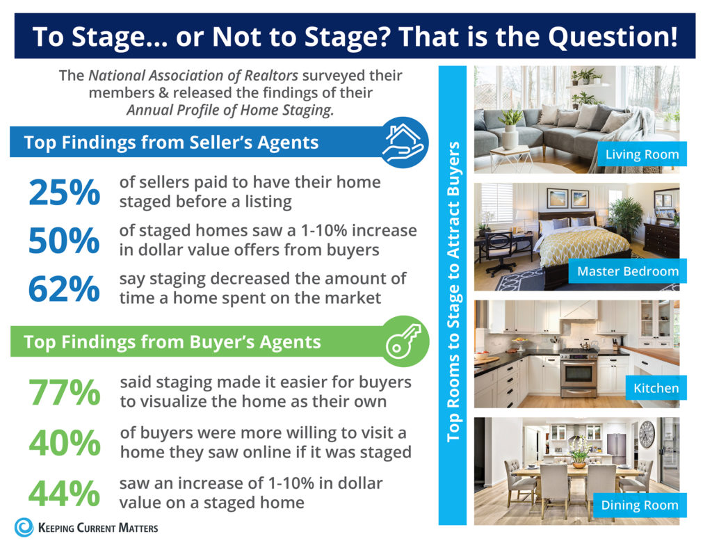 The Impact Staging Your Home Has On The Sale