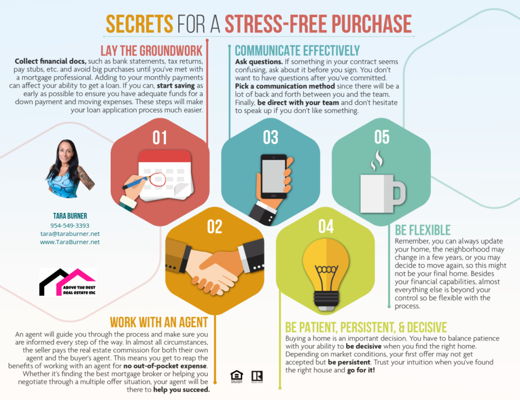 5 Secrets of a Stress Free Home Purchase