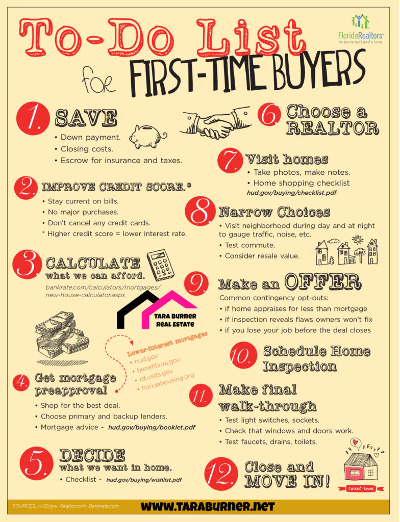 To Do List For First Time Buyers