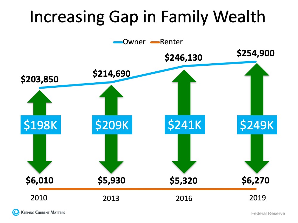 moved-to-canada-to-get-rich-still-poor-youtube