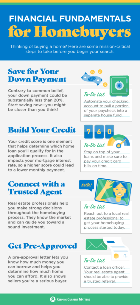 Financial fundamentals for home buyers