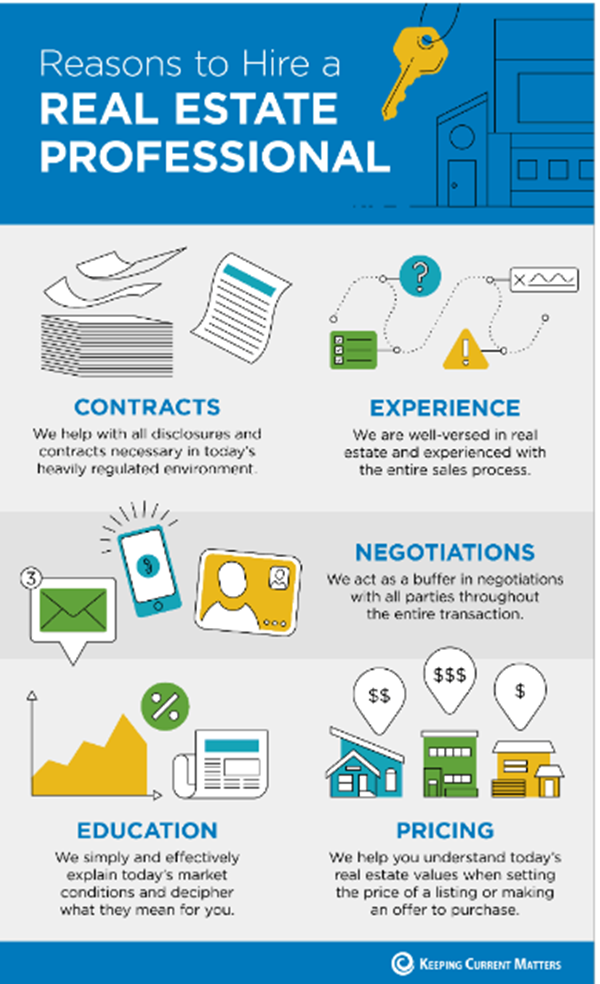 reasons to hire a real estate professional