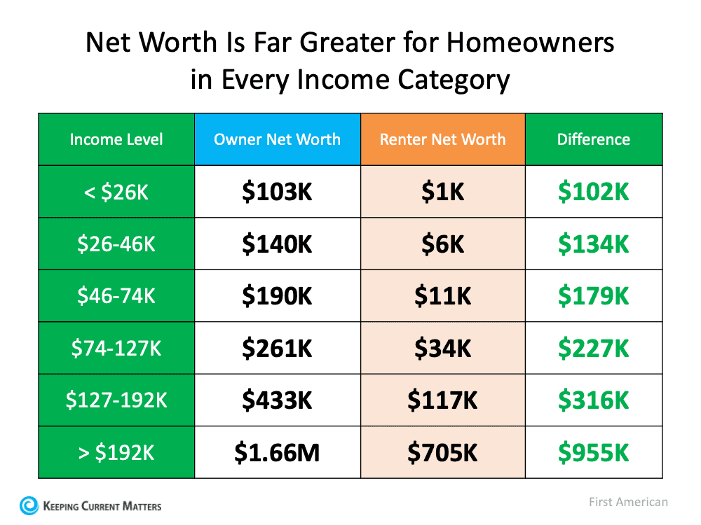 Homeownership is Full of Financial Benefits