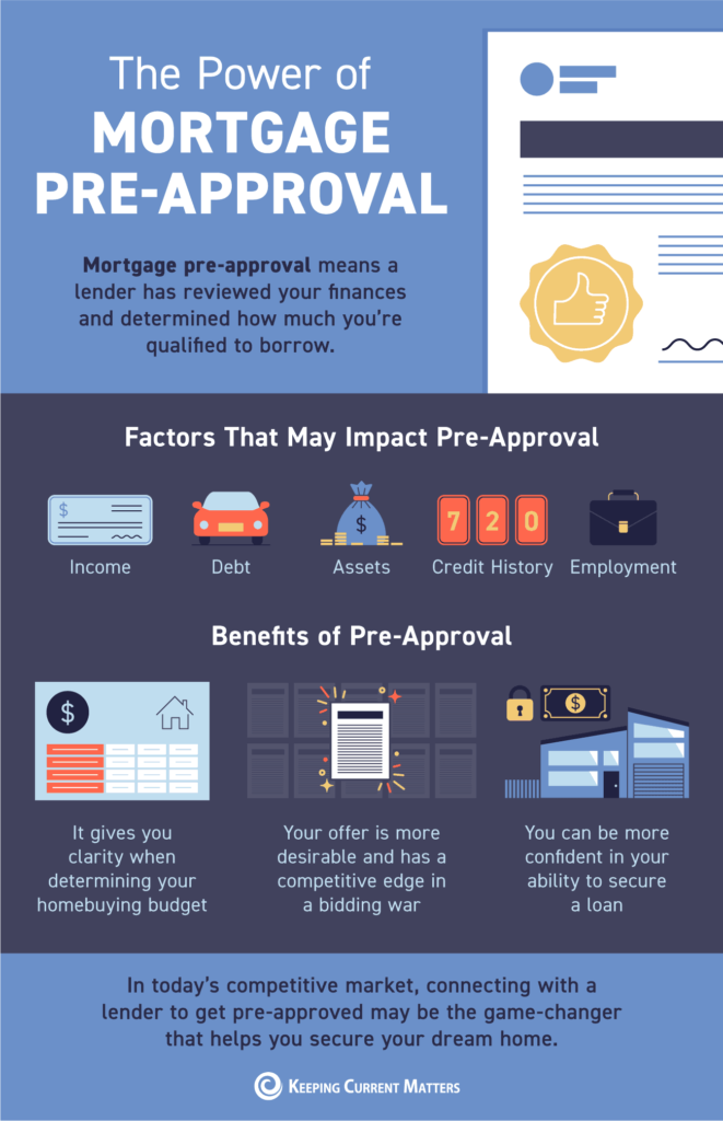 power of mortgage pre approval