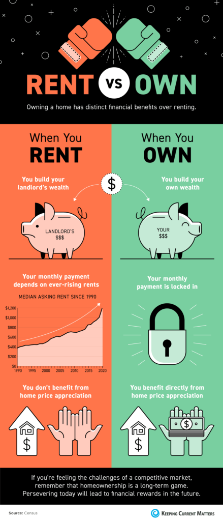 benefits of owning vs renting