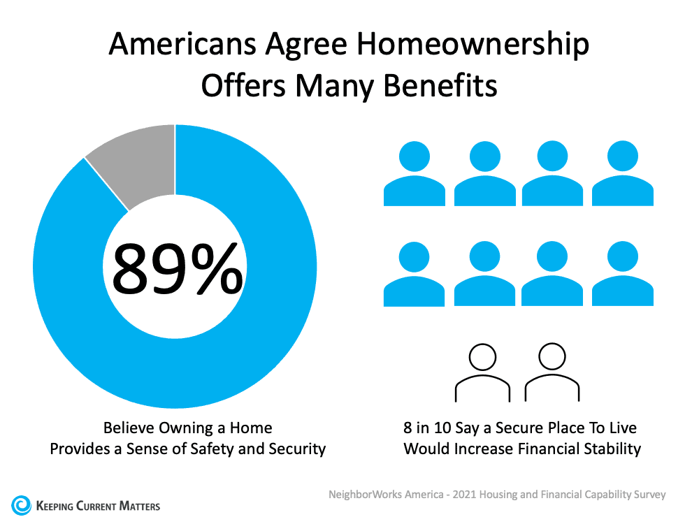homeowners benefits