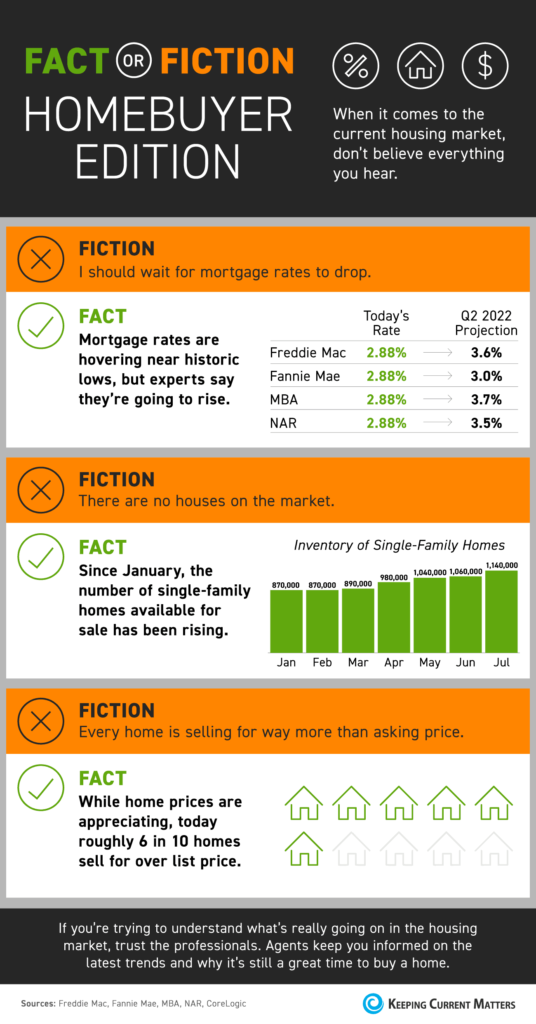 home buyers fact or fiction