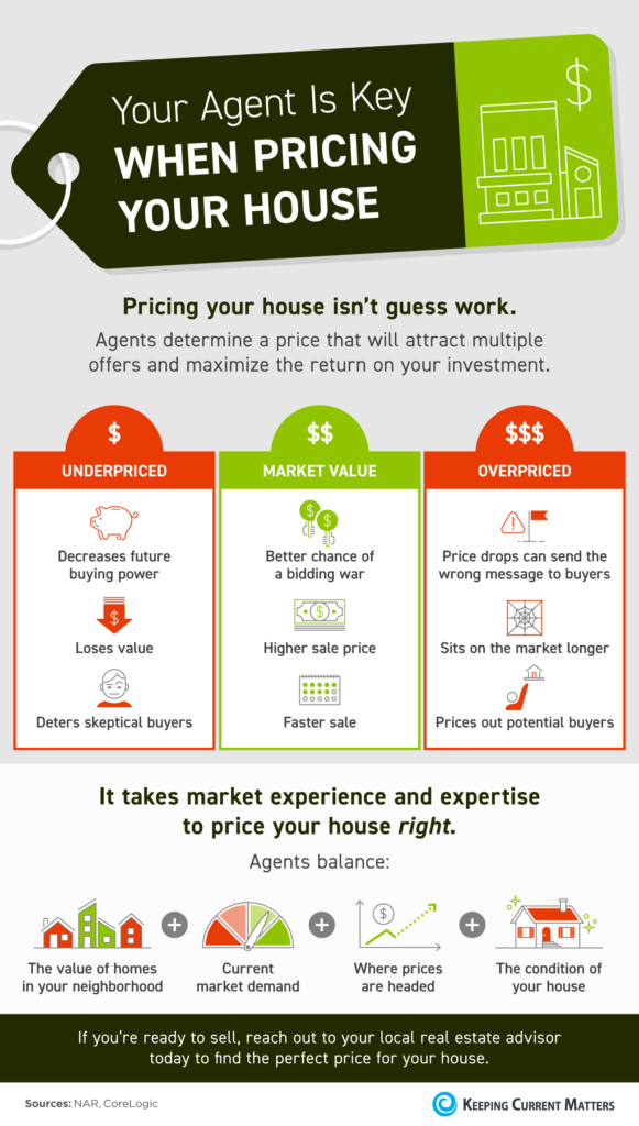 agent is key in pricing your home
