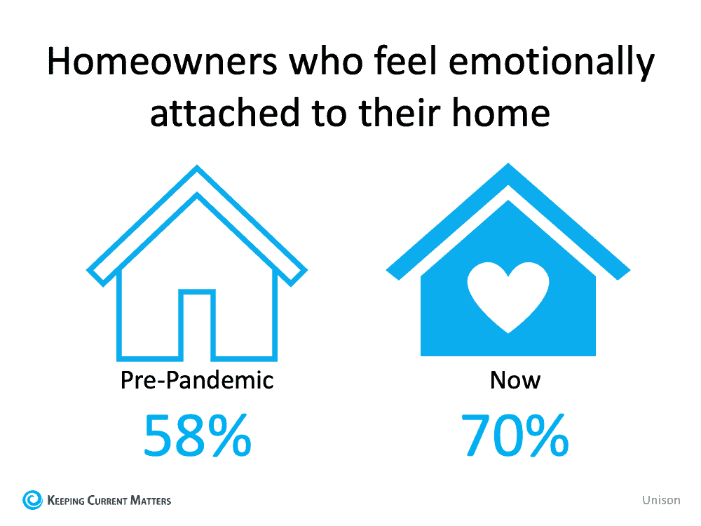 homeowners are emotionally attached to home