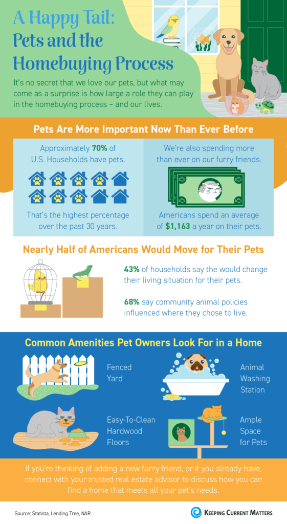 pets and the home buying process