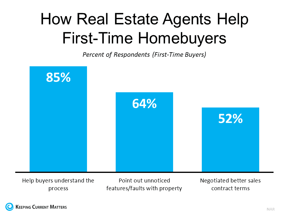 how real estate agents help first time buyers