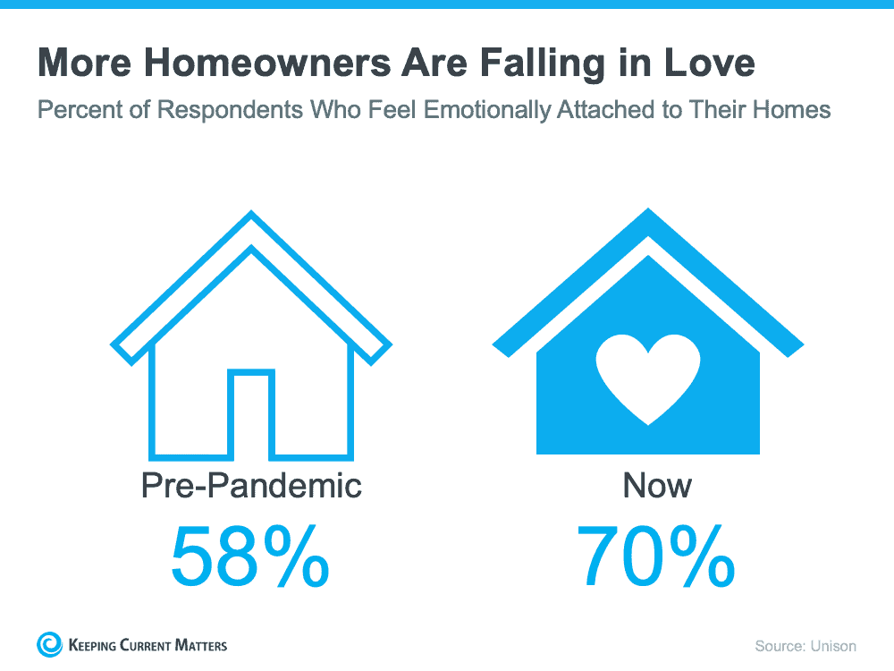 Are You Ready To Fall In Love With Homeownership