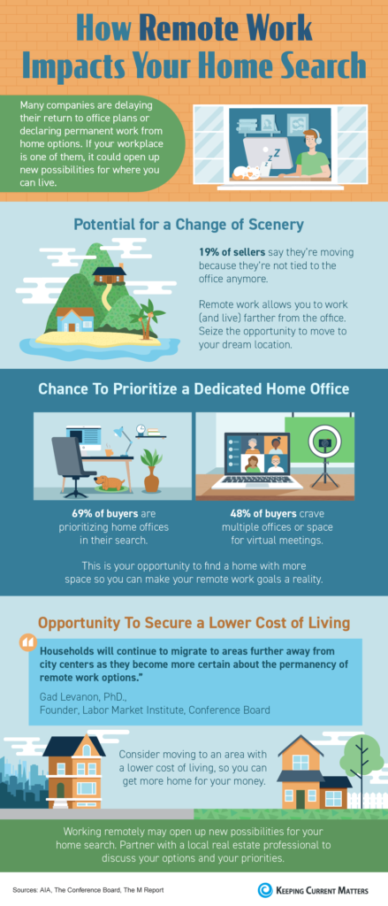 how remote work impacts your new home search