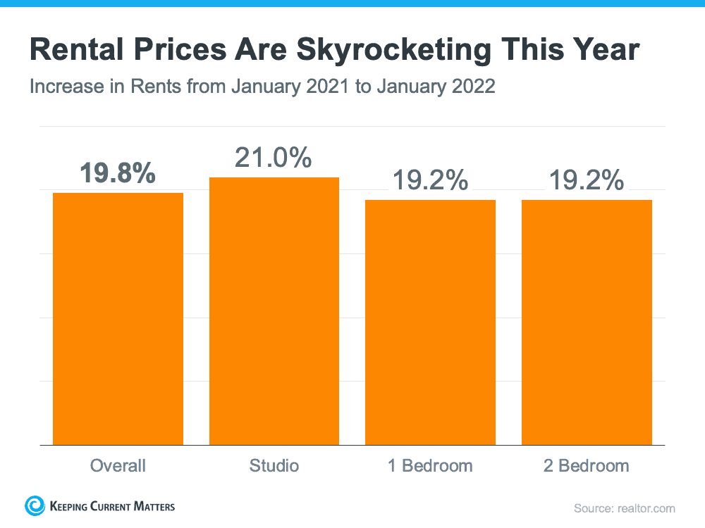 Are You Wondering If This Is The Year To Buy?