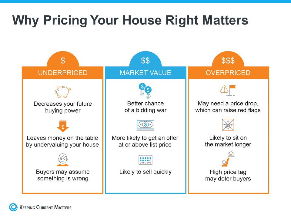 pricing your home right matters