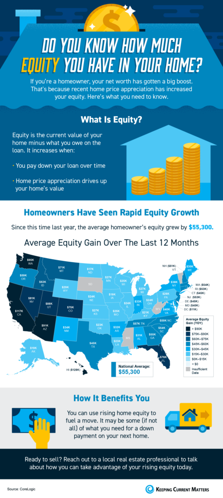 Do You Know How Much Equity You Have In Your Home?