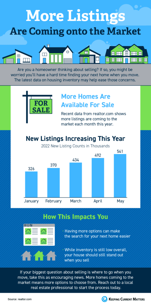 More Listings Are Coming Onto The Market