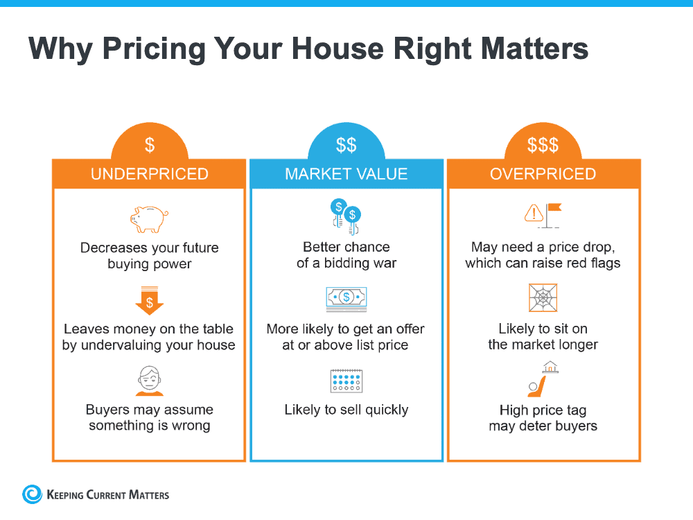 Why You Need An Expert To Determine The Right Price For Your Home