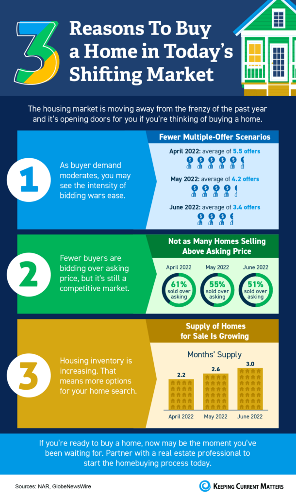 buying a home in todays shifting market 