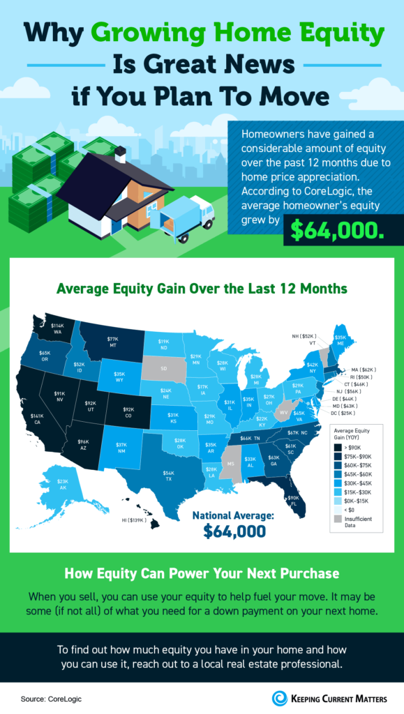 why growing home equity is great news