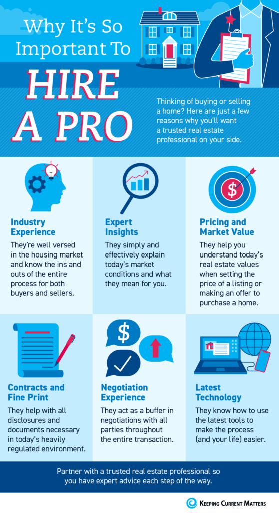 Why  It's Important To Hire A Pro