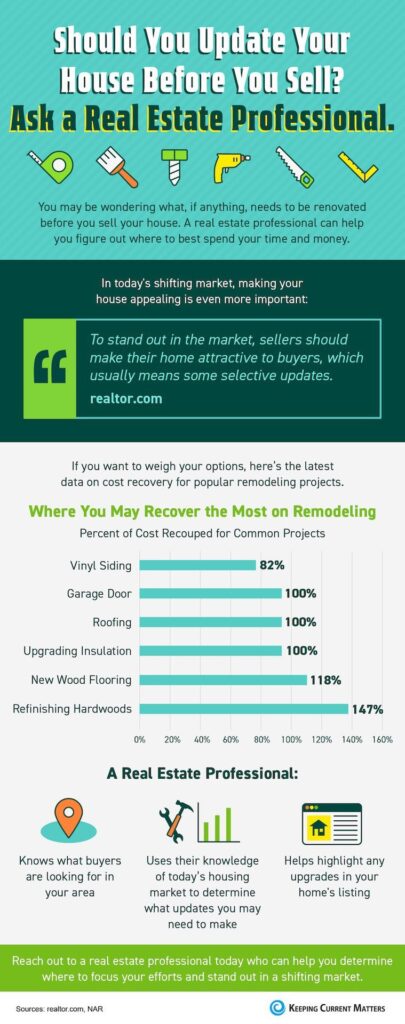 Should You Update Your House Before Selling