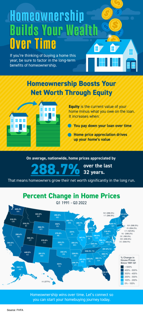homeownership builds wealth