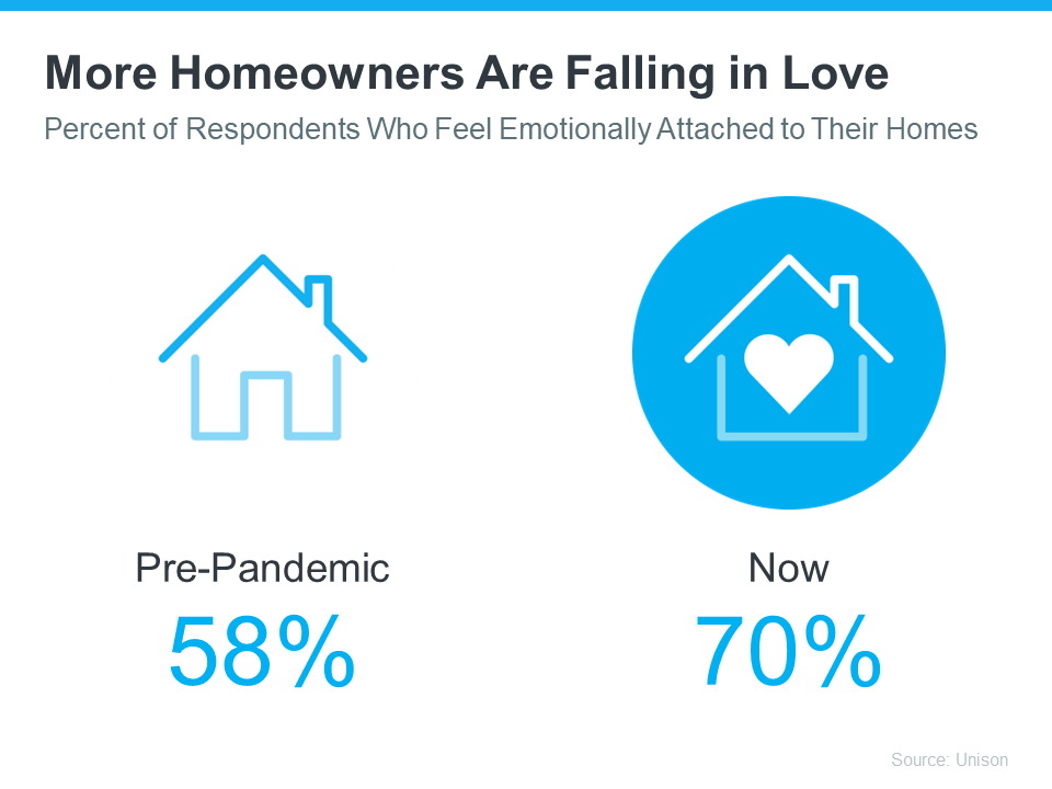 why its easy to fall in love with homeownership