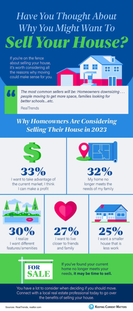have you thought about why you want to sell your home