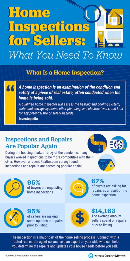 what you need to know about home inspections