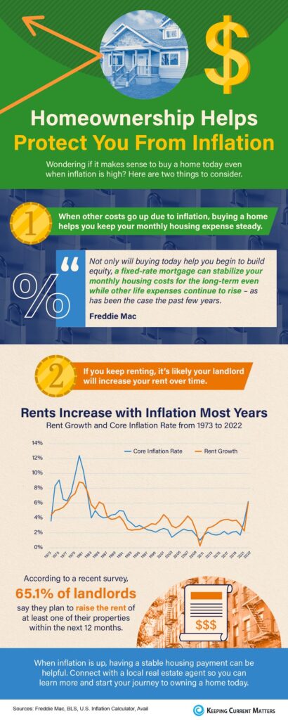 owning a home helps protect you from inflation