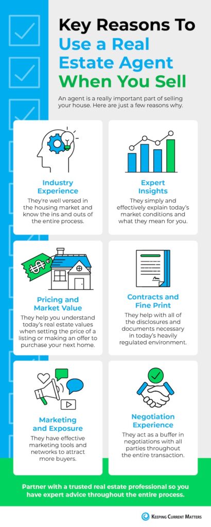 key reasons to use a real estate agent when selling your home
