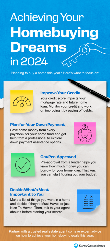 Achieving Your Homebuying  Dreams